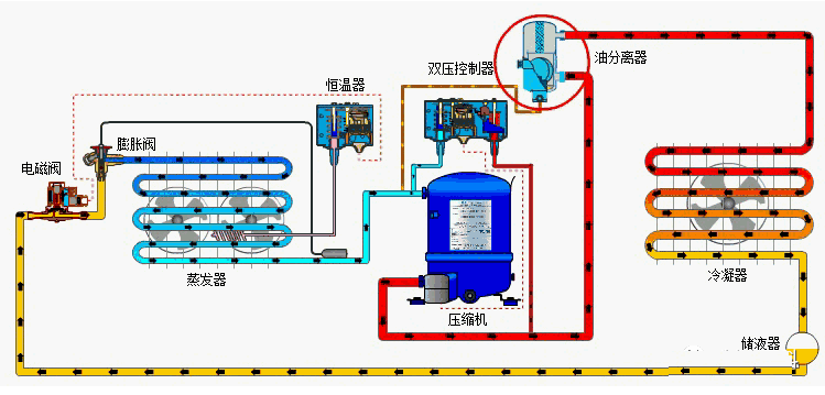 制冷壓縮機的潤滑油怎么總是變質(zhì)？
